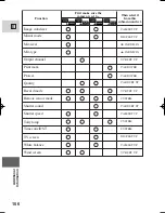 Preview for 156 page of Canon Optura 100 Instruction Manual