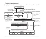 Preview for 32 page of Canon Optura 300 Operation Manual