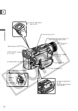 Предварительный просмотр 12 страницы Canon optura10 Instruction Manual