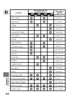 Preview for 188 page of Canon OPTURA200 MC Instruction Manual