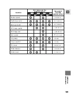 Preview for 189 page of Canon OPTURA200 MC Instruction Manual