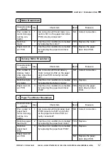 Предварительный просмотр 67 страницы Canon PAPER DECK-C1 Service Manual