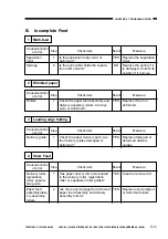 Предварительный просмотр 71 страницы Canon PAPER DECK-C1 Service Manual