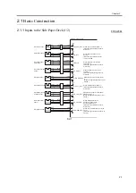 Предварительный просмотр 21 страницы Canon Paper Deck-V1 Service Manual