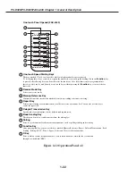 Предварительный просмотр 32 страницы Canon PC-D320 Service Manual