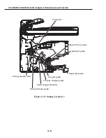 Предварительный просмотр 86 страницы Canon PC-D320 Service Manual