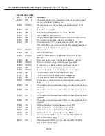 Предварительный просмотр 98 страницы Canon PC-D320 Service Manual