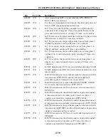 Предварительный просмотр 99 страницы Canon PC-D320 Service Manual