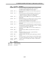 Предварительный просмотр 101 страницы Canon PC-D320 Service Manual