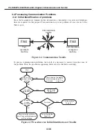 Предварительный просмотр 118 страницы Canon PC-D320 Service Manual