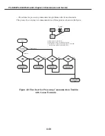 Предварительный просмотр 120 страницы Canon PC-D320 Service Manual