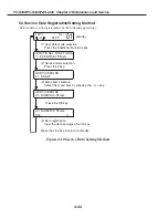 Предварительный просмотр 124 страницы Canon PC-D320 Service Manual