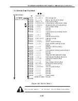 Предварительный просмотр 125 страницы Canon PC-D320 Service Manual