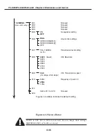 Предварительный просмотр 126 страницы Canon PC-D320 Service Manual