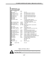 Предварительный просмотр 127 страницы Canon PC-D320 Service Manual