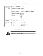 Предварительный просмотр 130 страницы Canon PC-D320 Service Manual