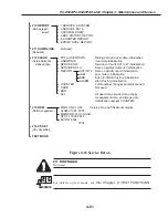 Предварительный просмотр 131 страницы Canon PC-D320 Service Manual