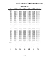 Предварительный просмотр 137 страницы Canon PC-D320 Service Manual