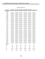 Предварительный просмотр 138 страницы Canon PC-D320 Service Manual