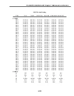 Предварительный просмотр 139 страницы Canon PC-D320 Service Manual