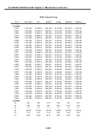 Предварительный просмотр 140 страницы Canon PC-D320 Service Manual