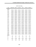 Предварительный просмотр 141 страницы Canon PC-D320 Service Manual