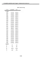 Предварительный просмотр 142 страницы Canon PC-D320 Service Manual