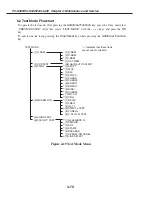 Предварительный просмотр 150 страницы Canon PC-D320 Service Manual