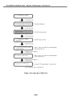 Предварительный просмотр 160 страницы Canon PC-D320 Service Manual