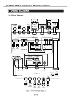 Предварительный просмотр 196 страницы Canon PC-D320 Service Manual