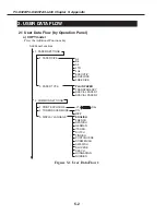 Предварительный просмотр 202 страницы Canon PC-D320 Service Manual