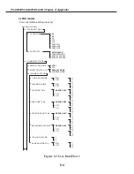 Предварительный просмотр 204 страницы Canon PC-D320 Service Manual