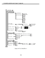 Предварительный просмотр 206 страницы Canon PC-D320 Service Manual