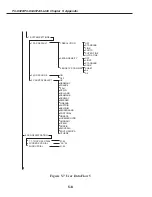 Предварительный просмотр 208 страницы Canon PC-D320 Service Manual