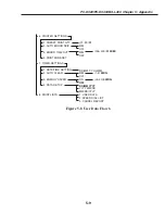 Предварительный просмотр 209 страницы Canon PC-D320 Service Manual