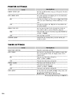 Preview for 57 page of Canon PC-D340 Quick Reference Manual