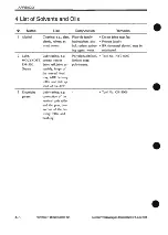 Предварительный просмотр 399 страницы Canon PC1000s Service Manual