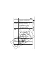 Предварительный просмотр 51 страницы Canon PC1057 User Manual