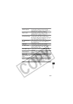 Предварительный просмотр 165 страницы Canon PC1057 User Manual