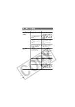 Предварительный просмотр 166 страницы Canon PC1057 User Manual