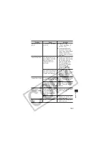 Предварительный просмотр 167 страницы Canon PC1057 User Manual