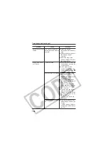 Предварительный просмотр 168 страницы Canon PC1057 User Manual