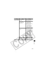 Предварительный просмотр 169 страницы Canon PC1057 User Manual