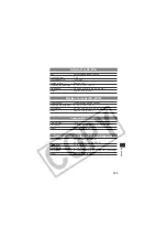 Предварительный просмотр 197 страницы Canon PC1057 User Manual