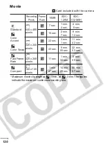 Предварительный просмотр 128 страницы Canon PC1182 User Manual