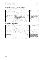 Preview for 270 page of Canon PC400 Service Manual