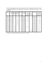 Preview for 3 page of Canon PC800 Series Service Handbook