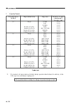 Preview for 84 page of Canon PC800 Series Service Handbook