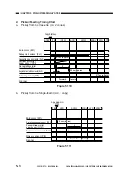 Preview for 134 page of Canon PC800 Series Service Manual