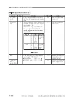 Preview for 333 page of Canon PC800 Series Service Manual